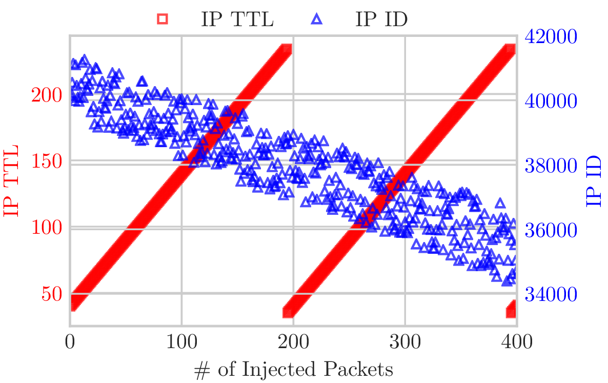 Injector 1