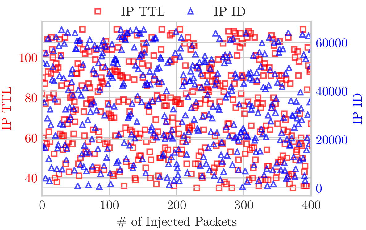 Injector 2