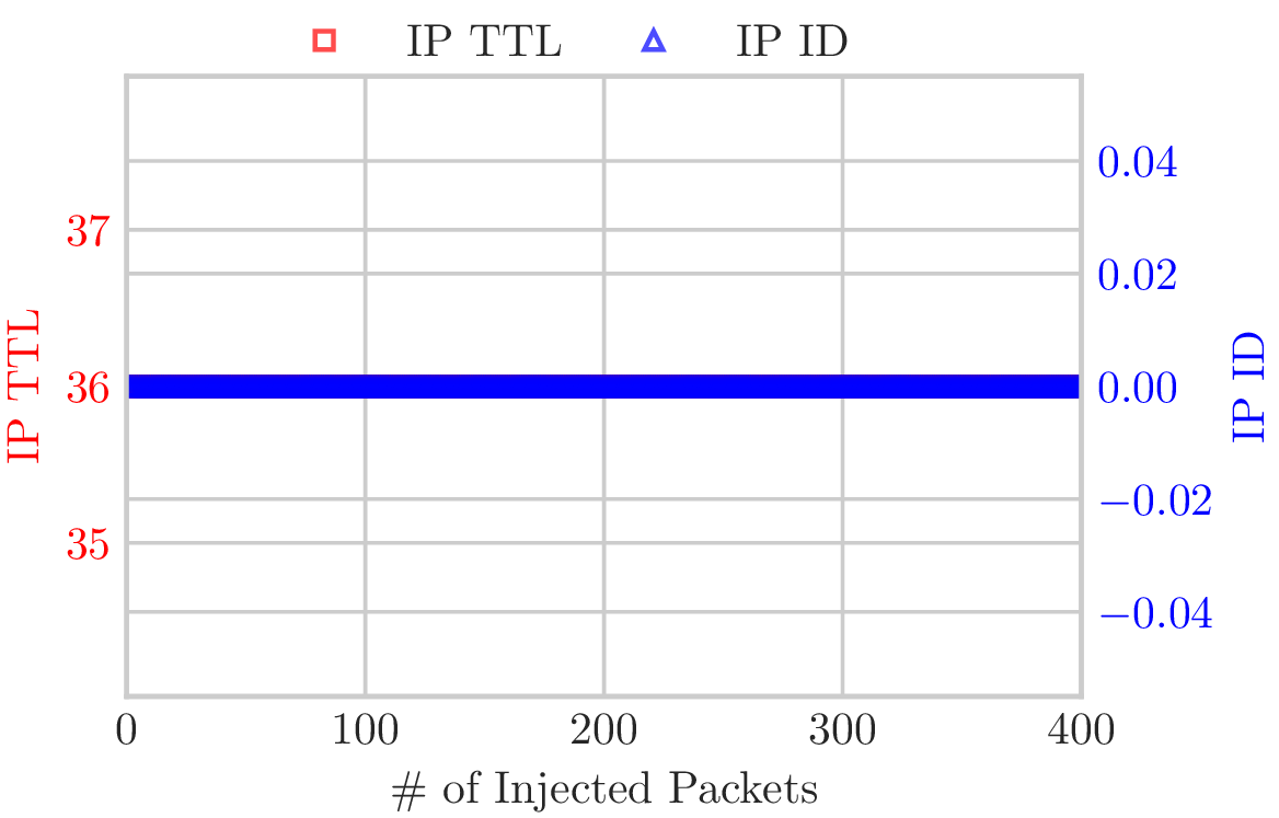 Injector 3