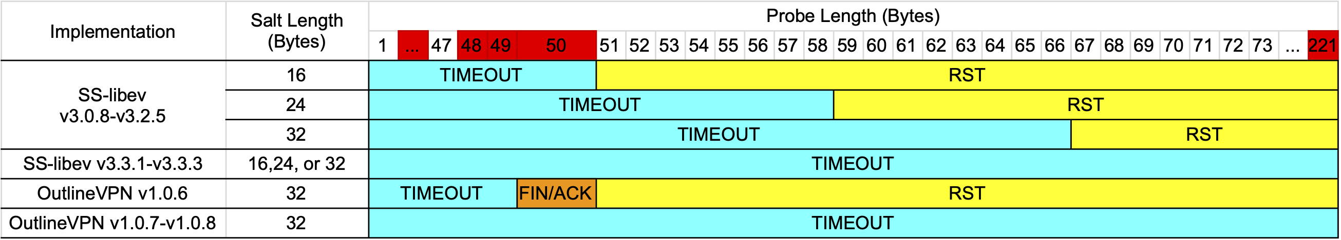 AEAD ciphers